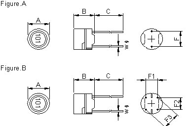 Radial Choke Shapes and Dimensions